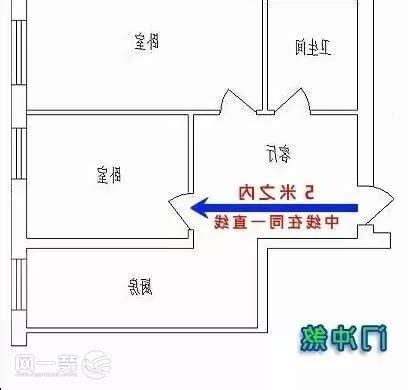 門 風水